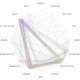 Illustration for article titled This Mesmerizing Simulation Shows How Americans Spend a Typical Day